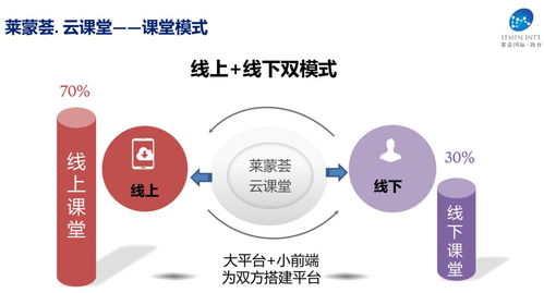 上云、用數、賦智 以精品線上課程引領科技推廣與應用服務新浪潮